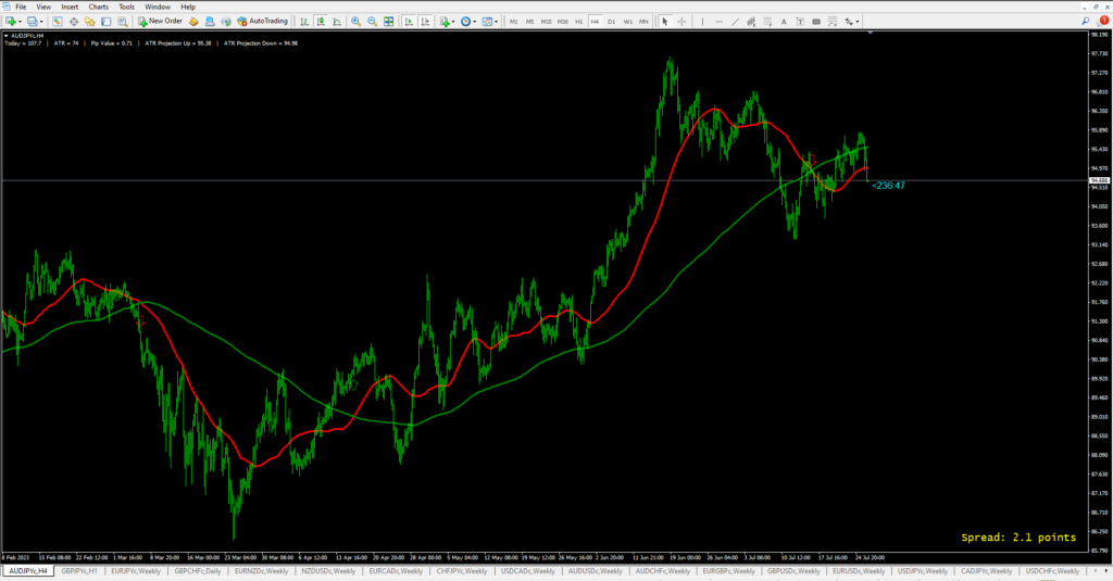 forex-trading-plan-with-moving-average